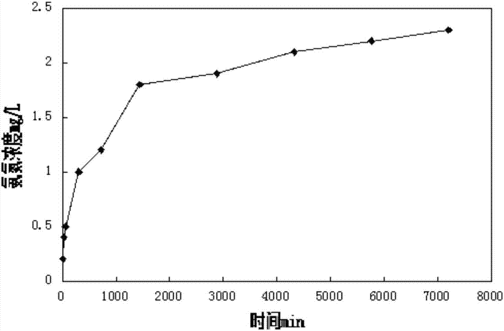 原位測定水體底泥釋放的污染物成分和濃度的裝置及方法與流程