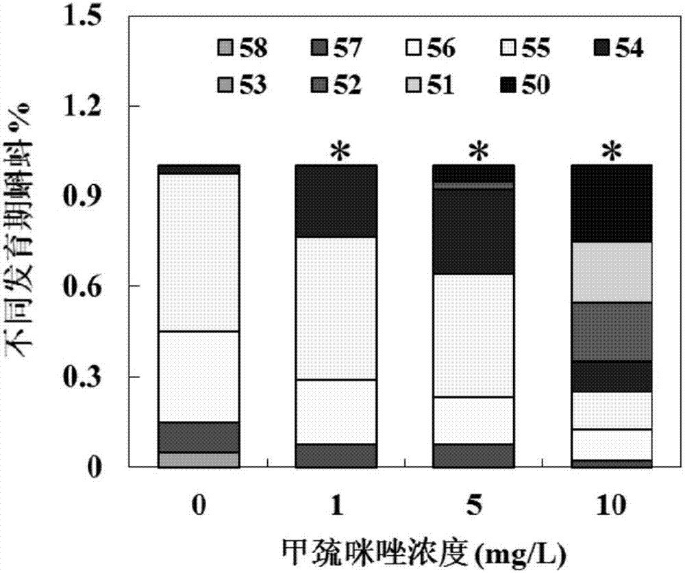 檢測甲狀腺干擾的體內(nèi)篩查方法及應(yīng)用與流程