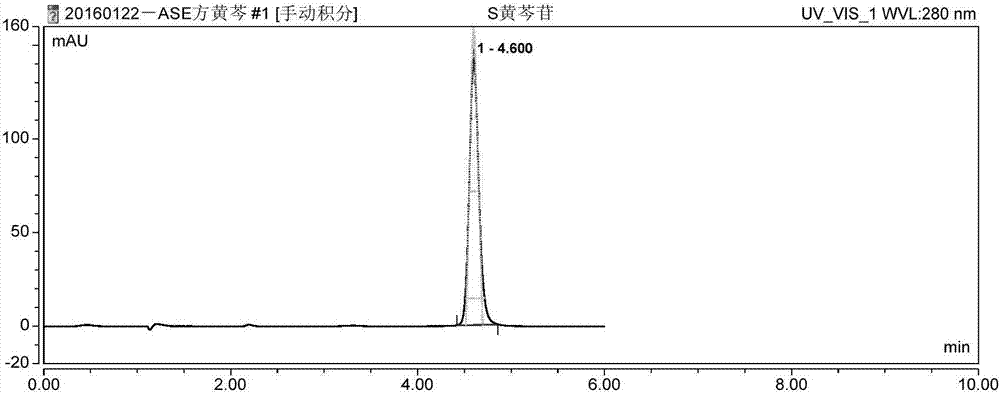 一種ASE法提取黃芩中黃芩苷的方法與流程