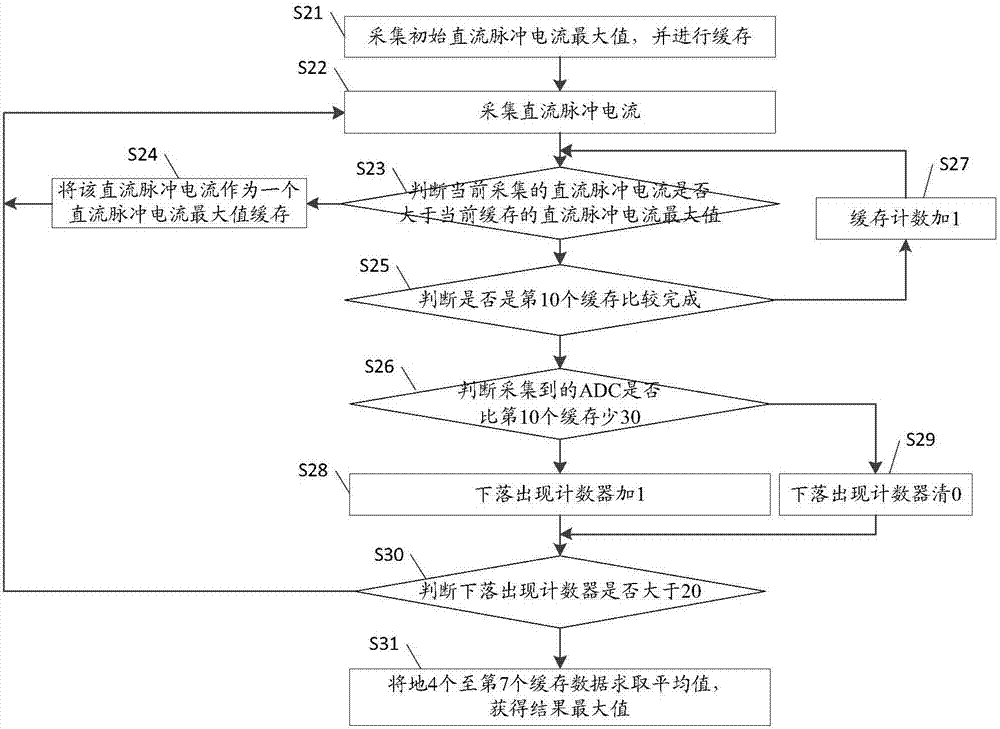 一种电永磁控制器及电永磁吸盘物料吸附检测方法与流程