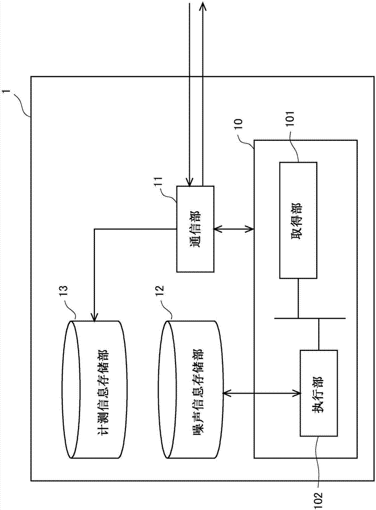 無線通信控制系統(tǒng)、無線通信控制裝置以及無線通信控制方法與流程