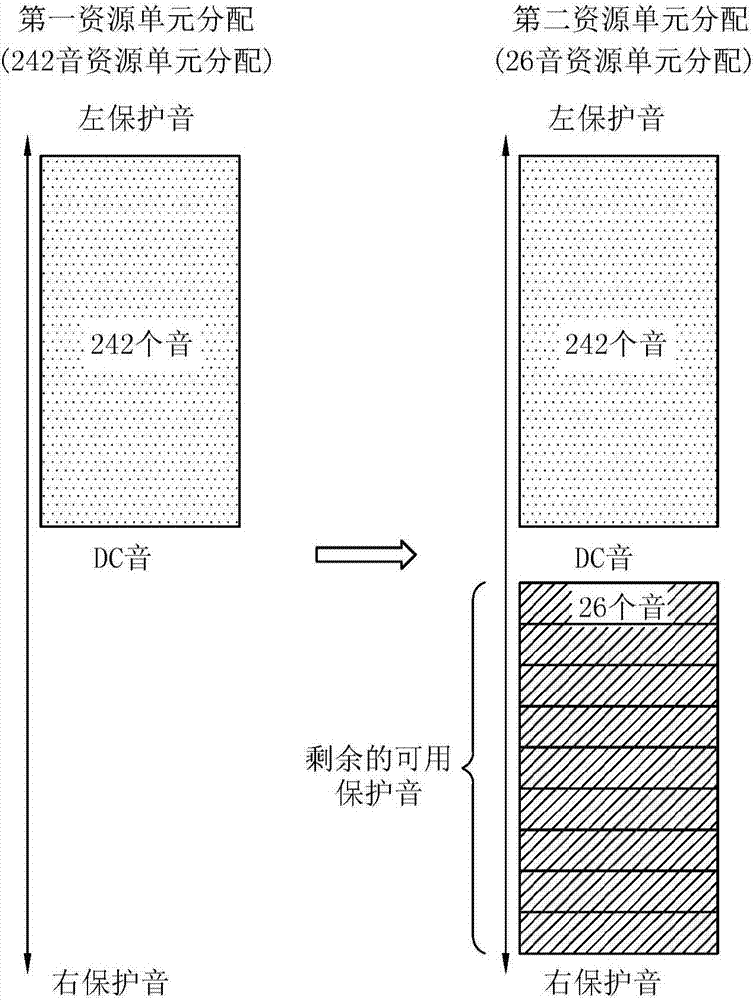 用于在无线LAN中分配资源单元的方法和装置与流程