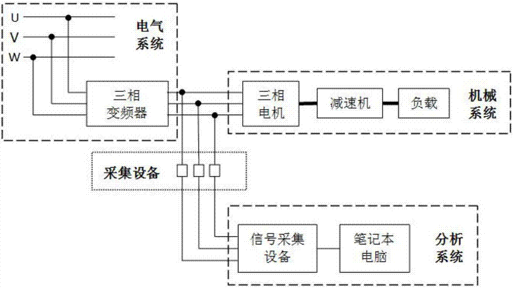 一种三相电机电流信号瞬时频率和瞬时包络提取方法与流程