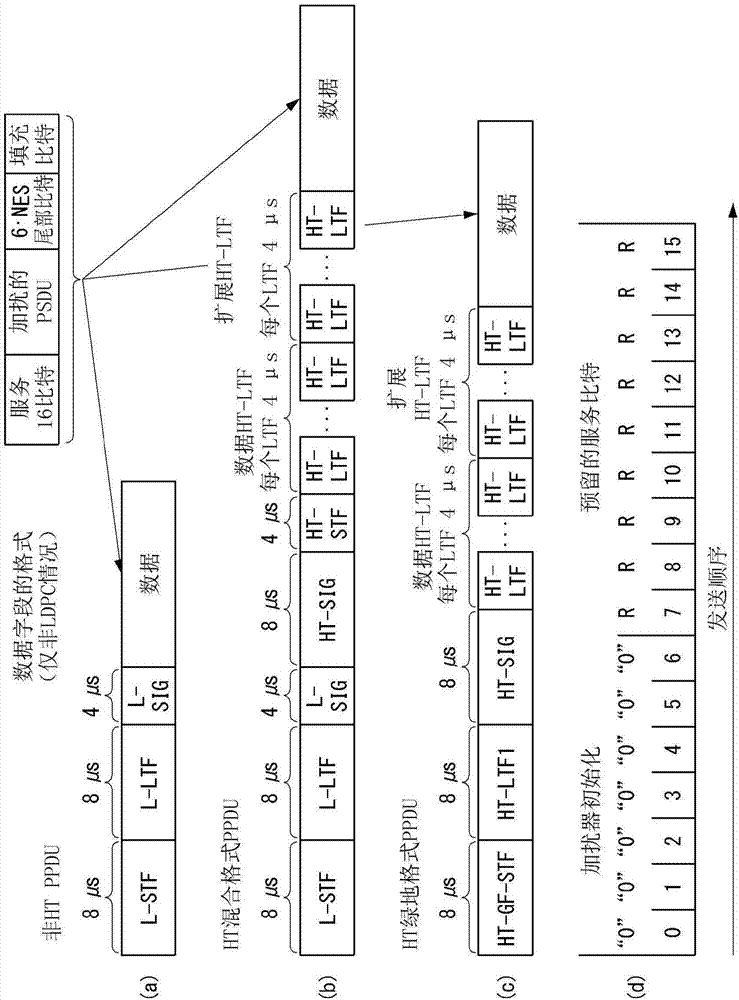 無(wú)線(xiàn)通信系統(tǒng)中的數(shù)據(jù)發(fā)送方法及其裝置與流程