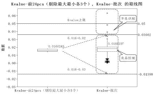 锂离子电池电压一致性筛选方法与流程