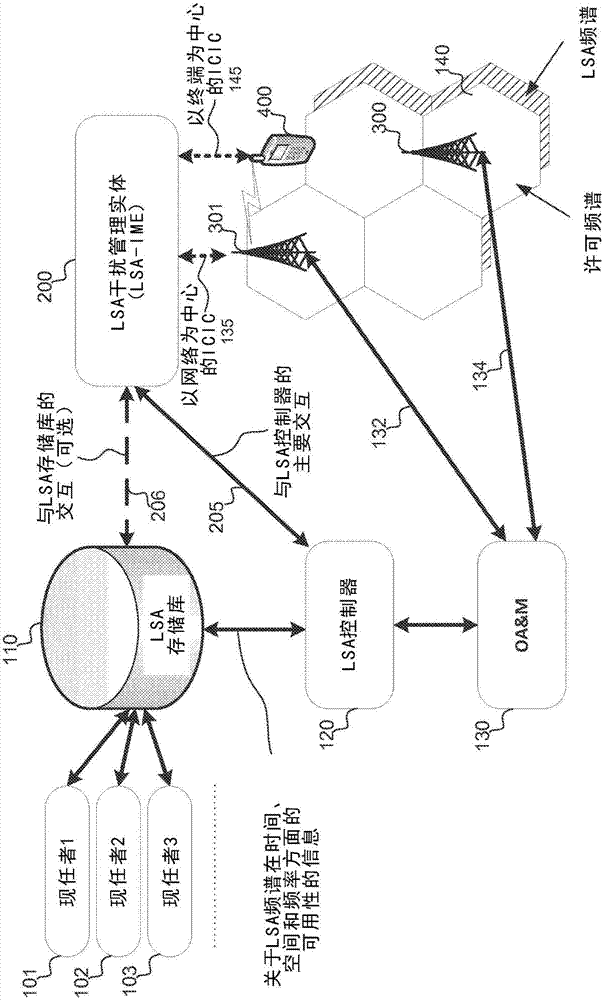 基于LSA的小區(qū)間干擾減輕的制造方法與工藝