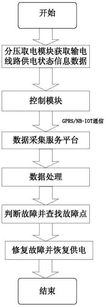 智能絕緣子及其使用方法與流程