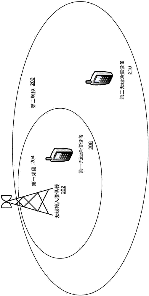 基于應用的多頻段傳輸的制造方法與工藝