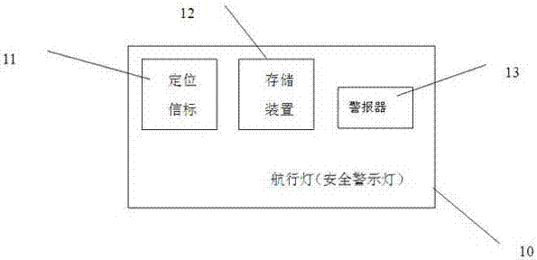 對機場區(qū)域內(nèi)的飛行器進行精確定位的系統(tǒng)和方法與流程