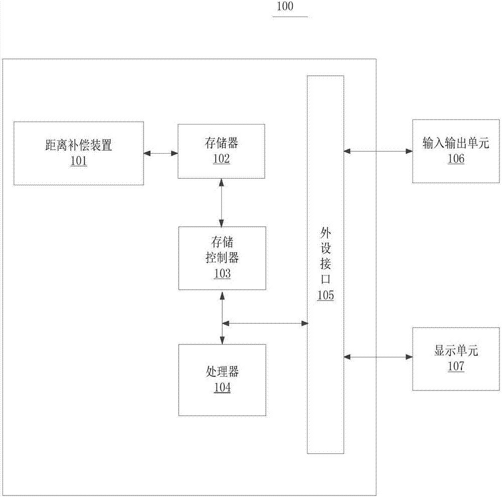 距离补偿方法和装置与流程