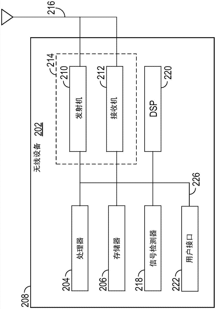 用于無線通信網絡的分配信令的制造方法與工藝