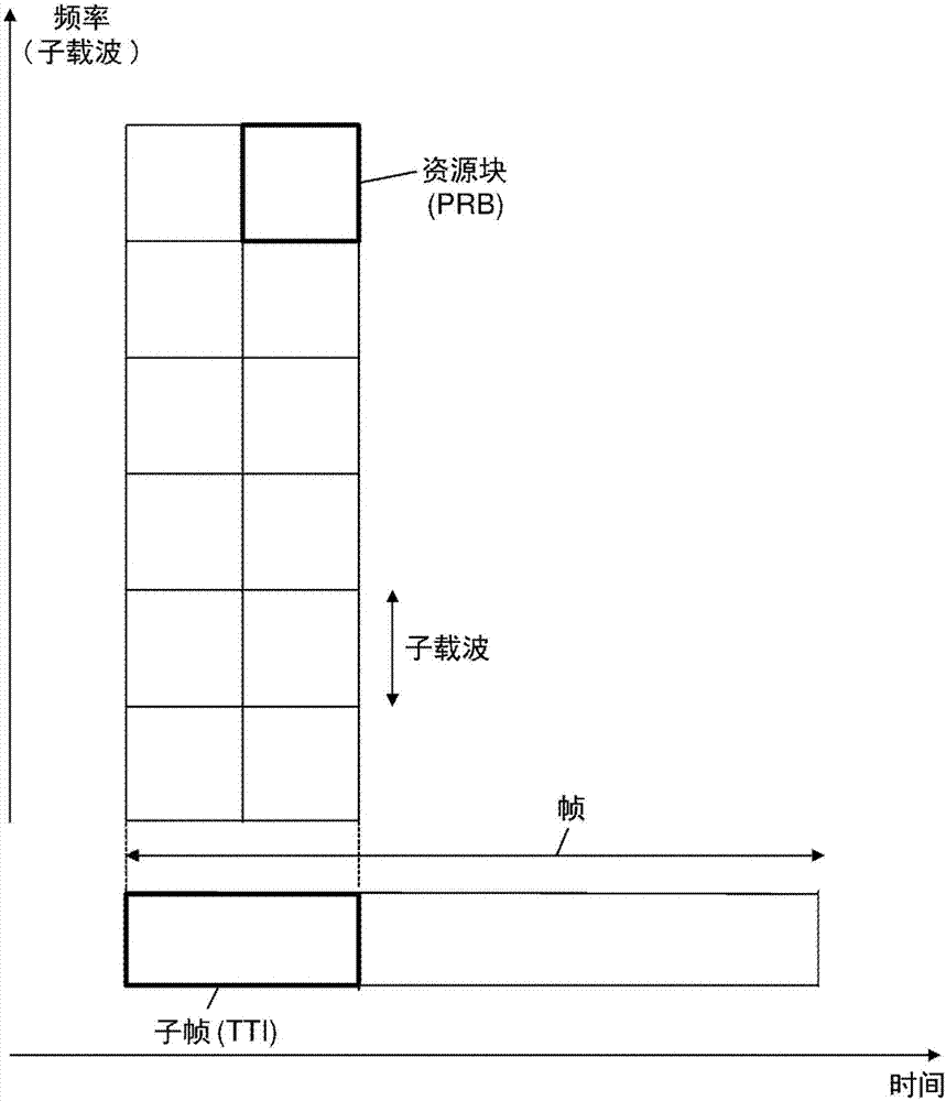 用于调度无线电通信的方法和设备与流程