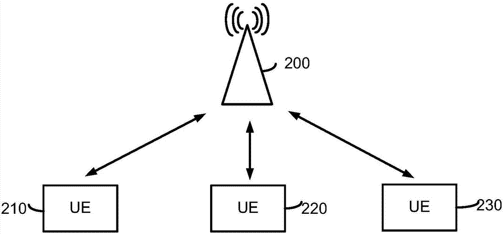 無線通信中的調(diào)度增強(qiáng)的制造方法與工藝