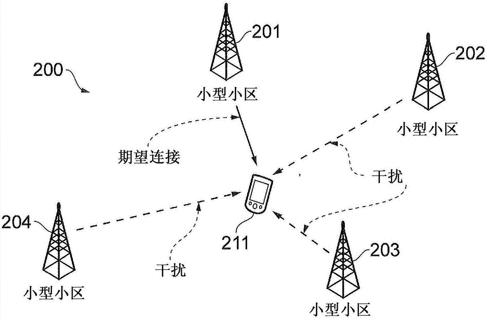 方法、基础设施单元、基站和网络单元与流程