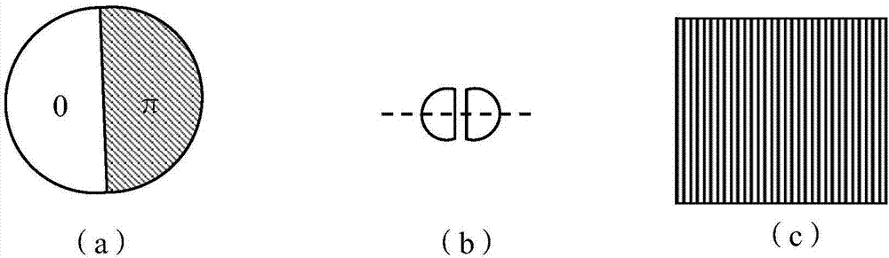 基于相位調(diào)制的激光掃描飽和結(jié)構(gòu)光照明的顯微方法及裝置與流程