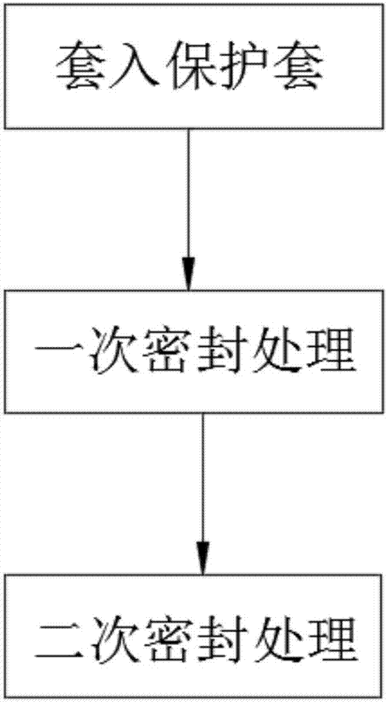 一種光纜引上鋼管保護方法與流程