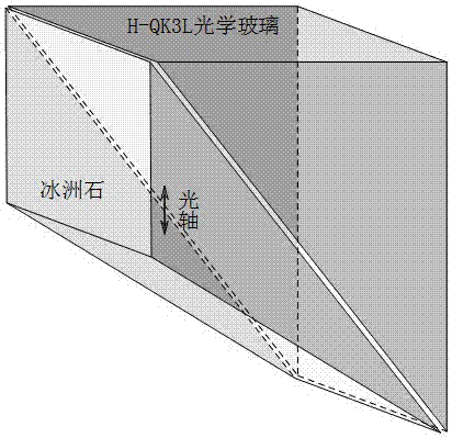 一種冰洲石與玻璃組合的90°分束偏光鏡的制造方法與工藝