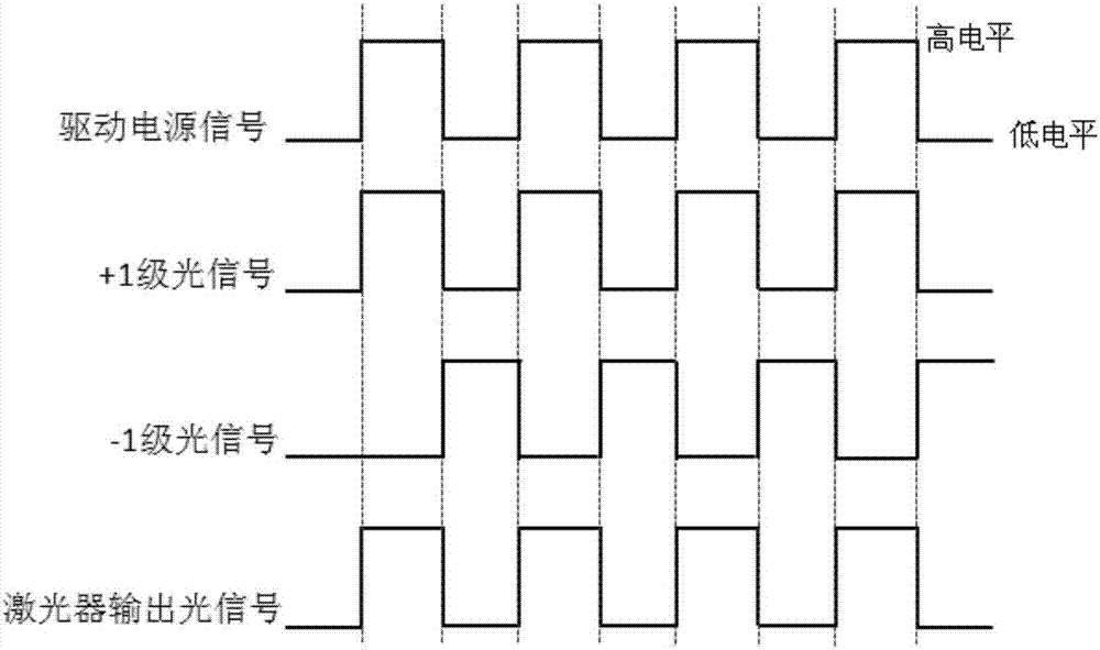 聲光調(diào)制器、提高聲光調(diào)制器輸出光能量的方法及激光器與流程