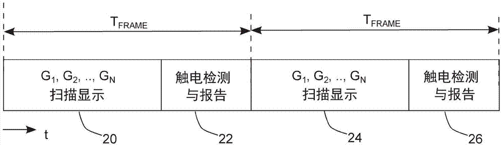 触控显示装置与相关的控制方法与流程