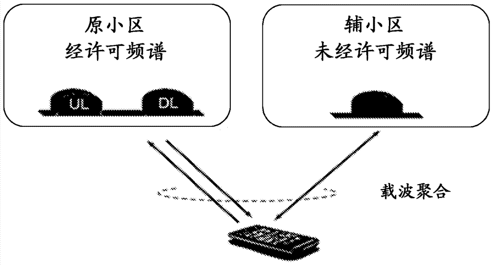 用于以選擇的先聽后說（LBT）方法執(zhí)行LBT的第一無線電節(jié)點和其中的方法與流程