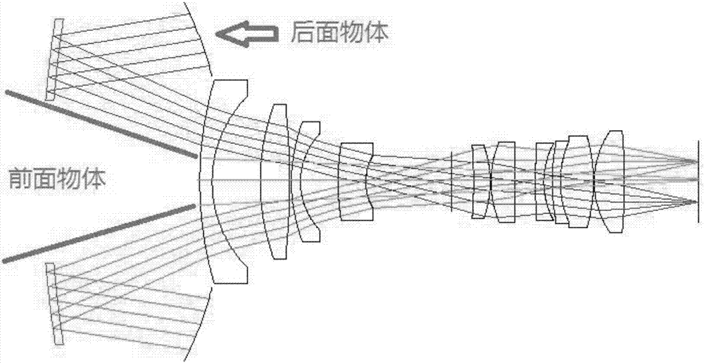 可同时前后拍照的镜头的制造方法与工艺