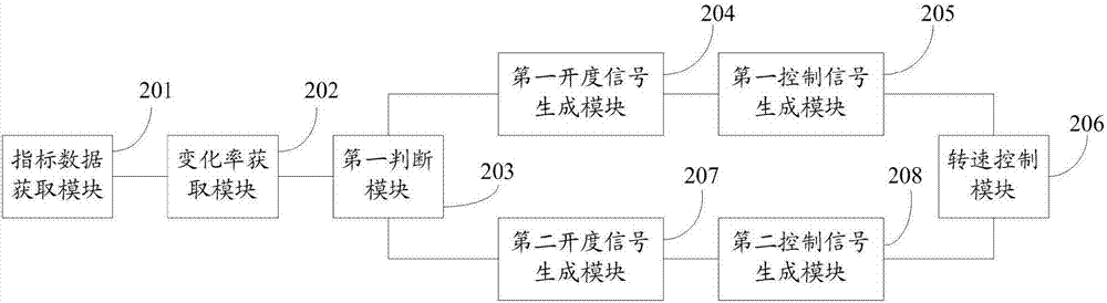 一种炉水加药方法及系统与流程