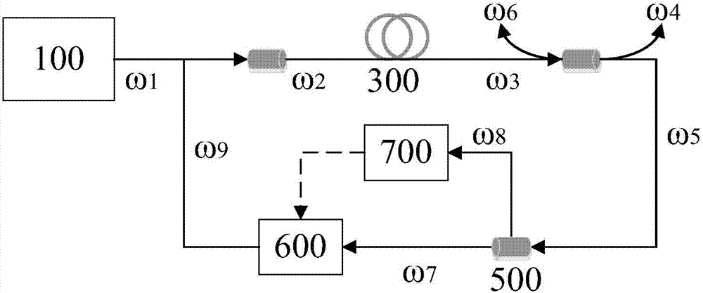 一种全光纤结构飞秒脉冲光参量振荡器的制造方法与工艺