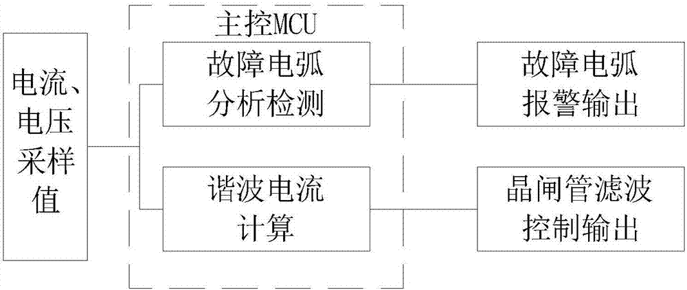 一種具有故障電弧檢測功能的無源濾波裝置及方法與流程