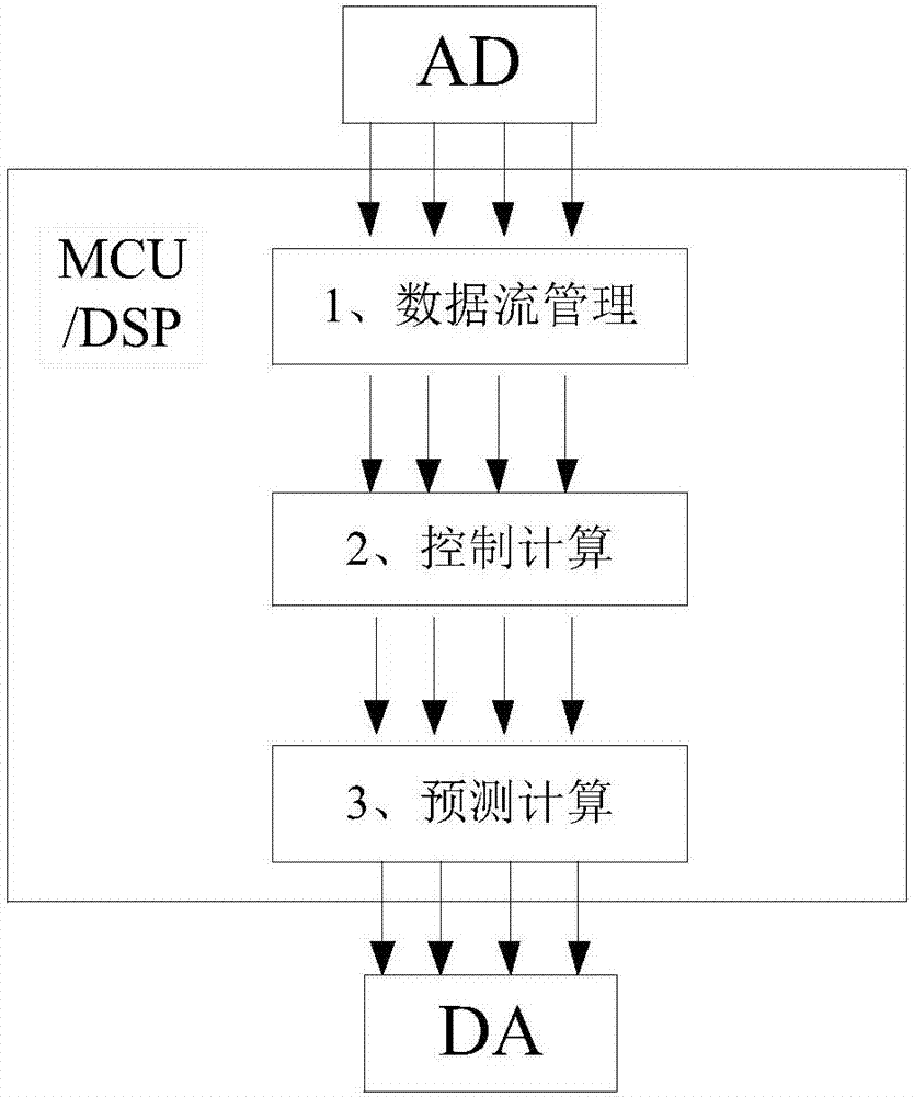 一種基于SOC的整流回饋預(yù)測(cè)方法及裝置與流程