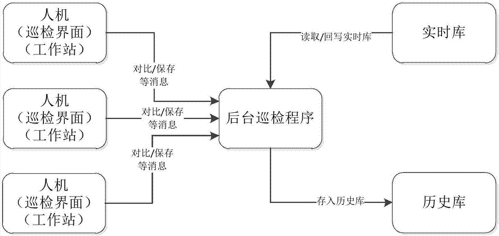 基于防誤校驗分析一體化的電網(wǎng)調(diào)控操作管理系統(tǒng)的制造方法與工藝