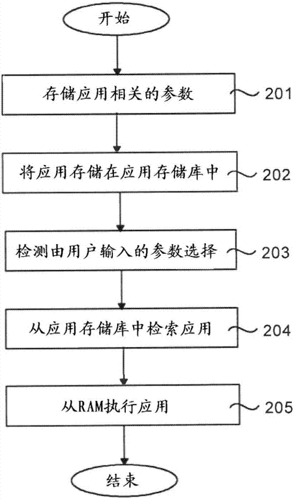 計算機化的方法、自動化設(shè)備、驅(qū)動系統(tǒng)及程序產(chǎn)品與流程