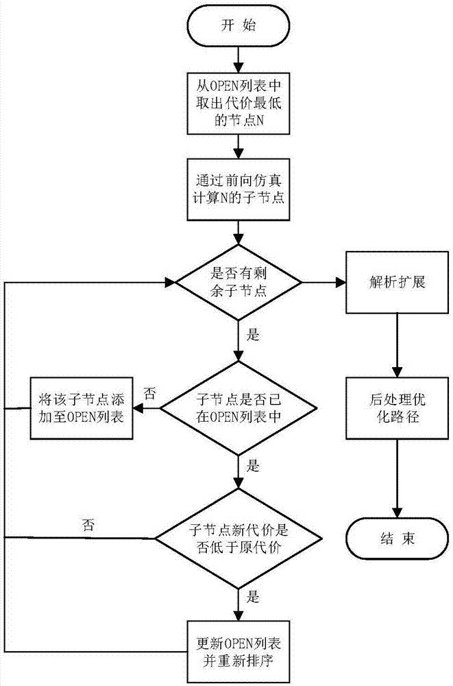 面向銀行廳堂環(huán)境的服務機器人自主導航與自動充電方法與流程