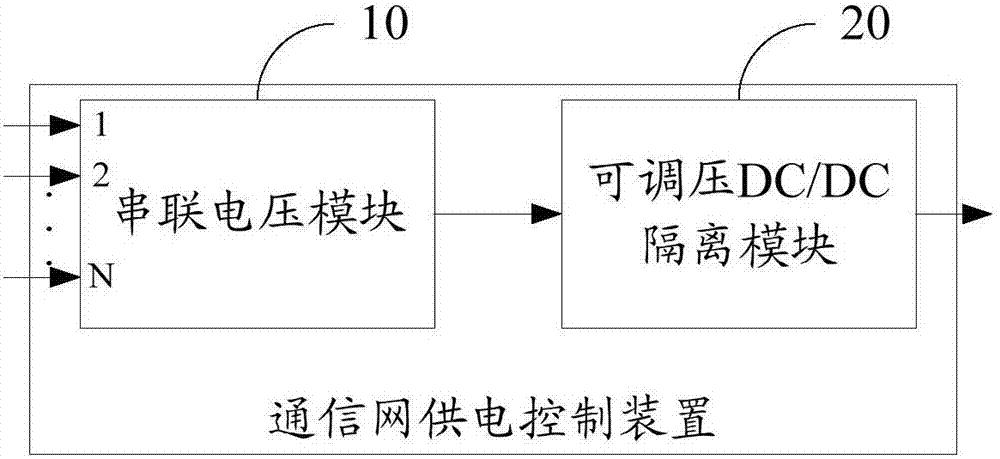 通信網(wǎng)供電控制方法及裝置與流程