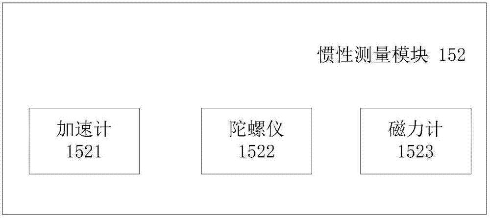 一種提供駕駛適宜性檢測的頭戴式顯示設(shè)備及檢測方法與流程