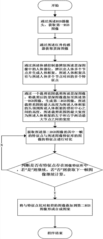 一種增強(qiáng)現(xiàn)實(shí)互動(dòng)系統(tǒng)及圖像處理方法與流程