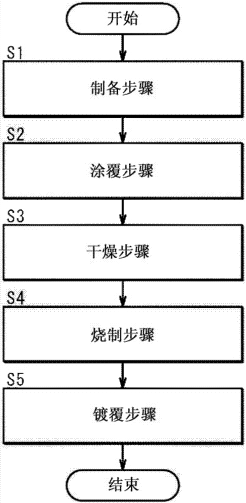 印刷線路板用基板以及印刷線路板用基板的制造方法與流程