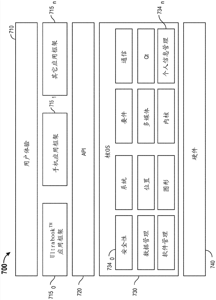 自動調(diào)節(jié)顯示區(qū)域以降低功率消耗的制造方法與工藝