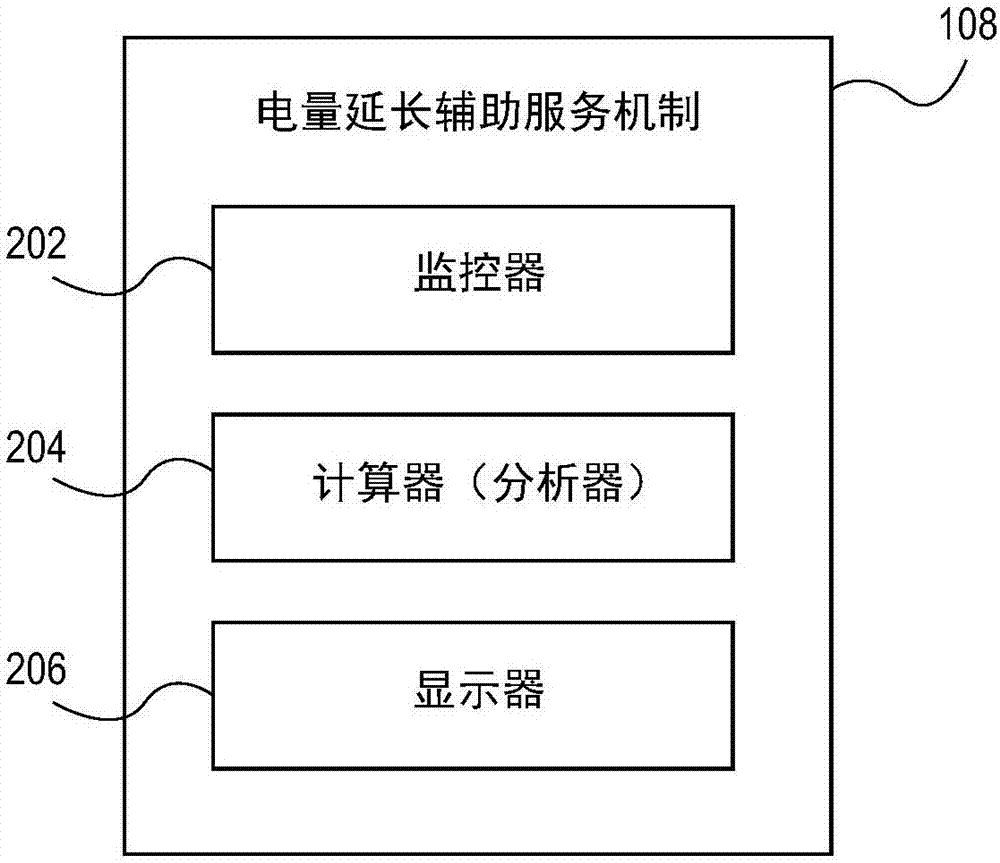 在計算設(shè)備上促進電量延長服務(wù)的機制的制造方法與工藝