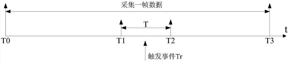 一種示波器及其自動采集模式下的定時設(shè)置方法、系統(tǒng)與流程