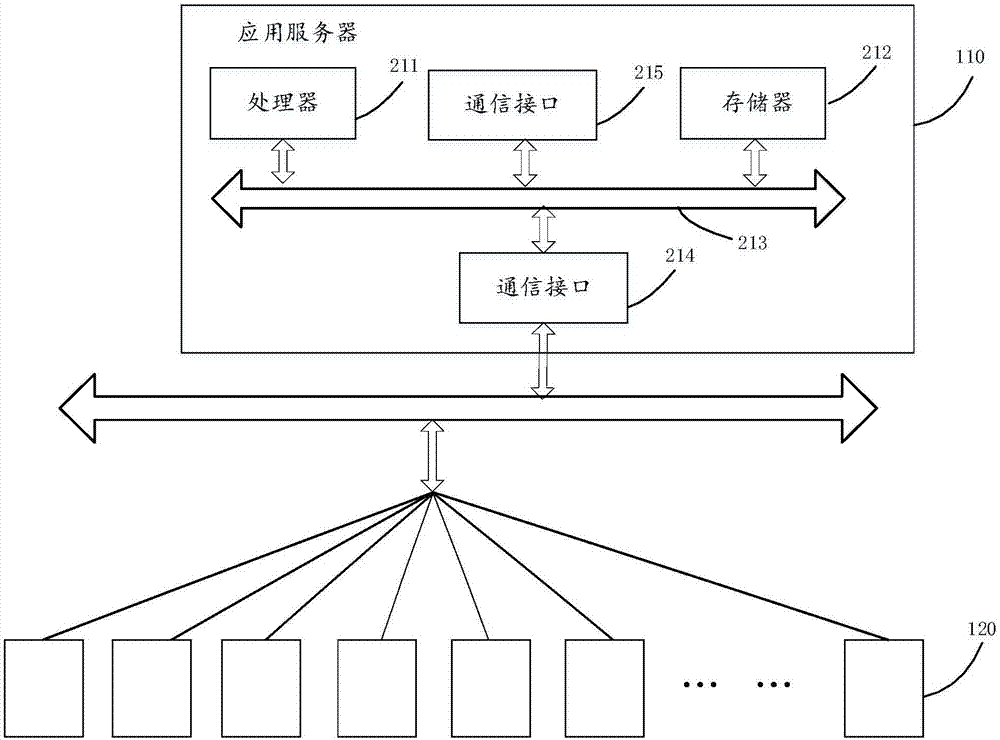 一种数据存储的方法及设备与流程