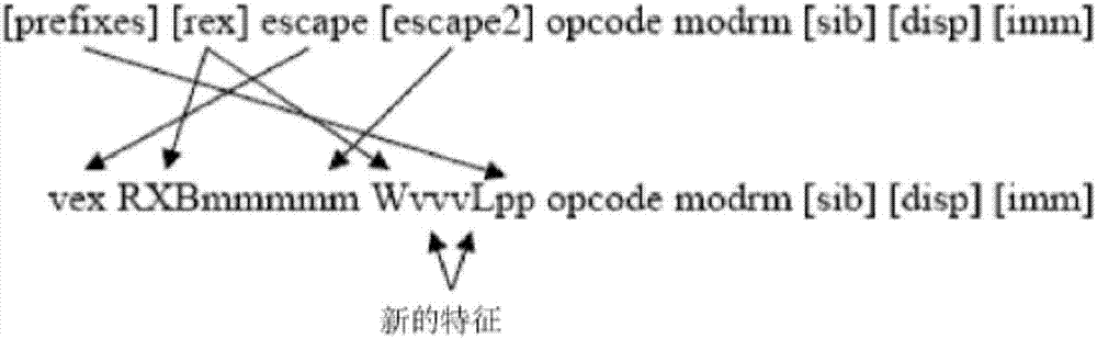 用于提供向量混合和置換功能的指令和邏輯的制造方法與工藝