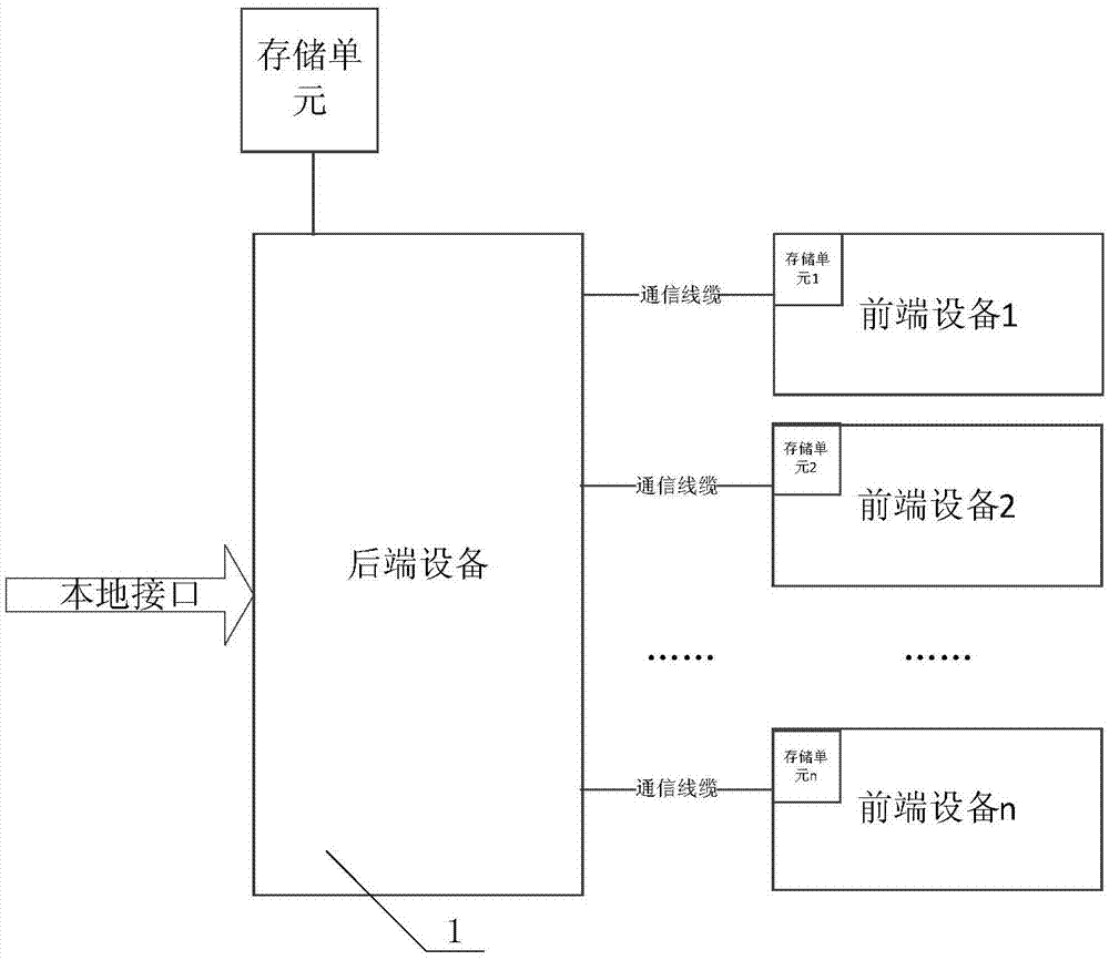 一種軟件升級(jí)方法、裝置及系統(tǒng)與流程