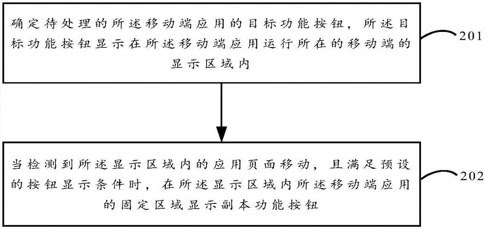 一種功能按鈕顯示方法和裝置與流程