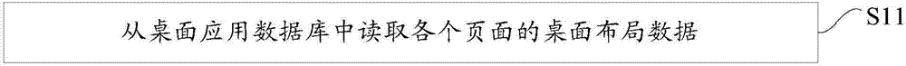 一種桌面布局的檢測方法、裝置和移動終端與流程