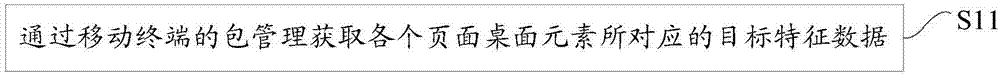 一種桌面布局的修正方法、裝置和移動終端與流程