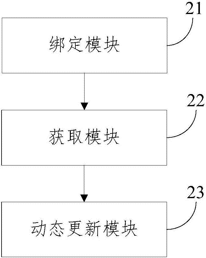 一種Tab標(biāo)簽動(dòng)態(tài)更新方法及裝置與流程