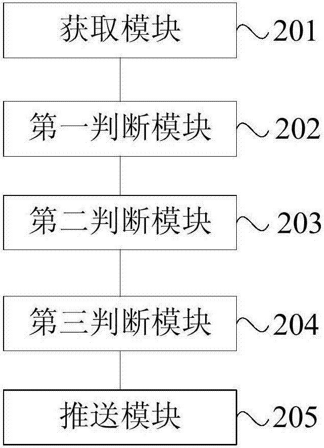 一種推送彈窗的方法及裝置與流程