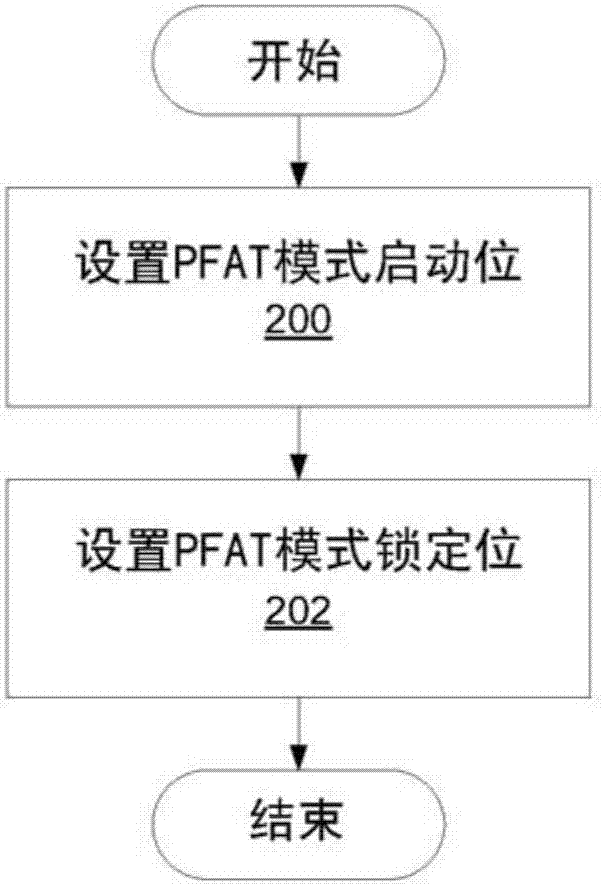 平臺(tái)固件鎧裝技術(shù)的制造方法與工藝