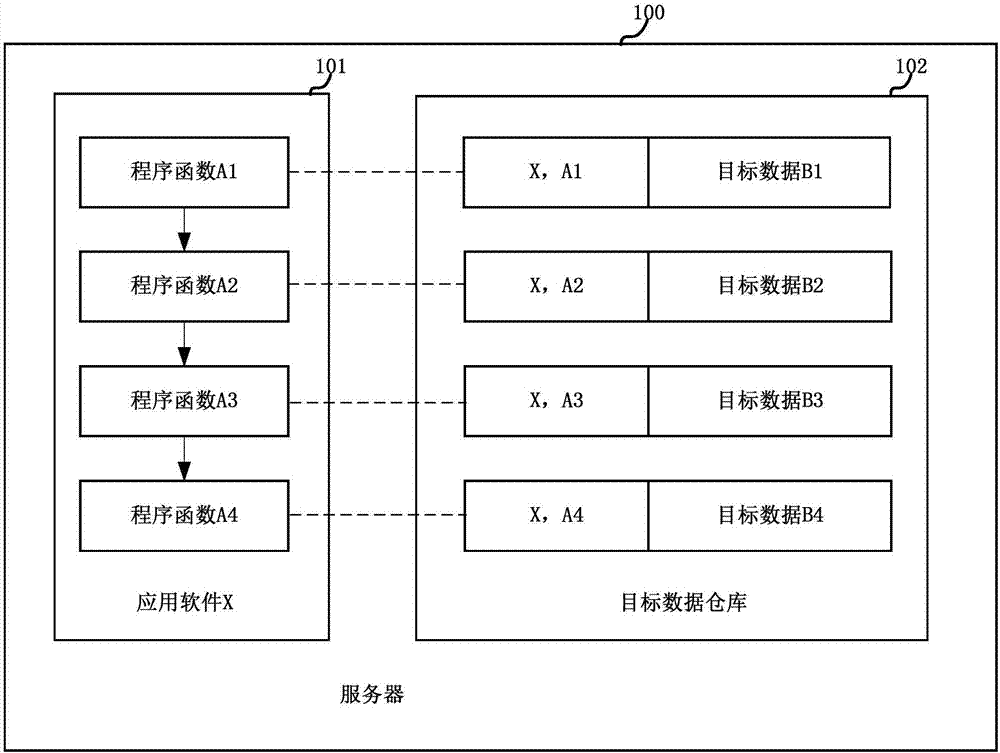 一种应用软件的升级方法及装置与流程