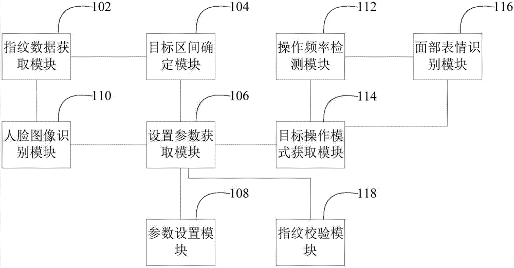 終端通用參數的設置方法及裝置與流程